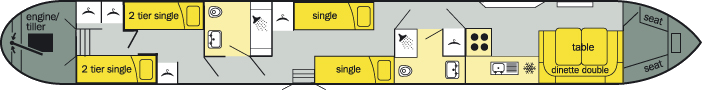 Gosling layout 2